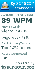 Scorecard for user vigorous4786