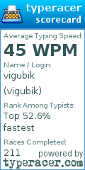 Scorecard for user vigubik