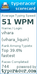 Scorecard for user vihara_liquin