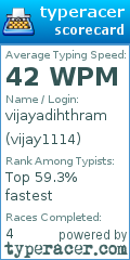 Scorecard for user vijay1114