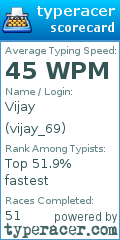 Scorecard for user vijay_69