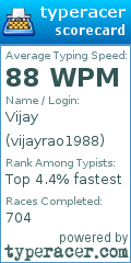 Scorecard for user vijayrao1988