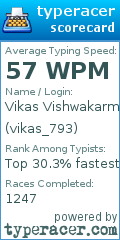 Scorecard for user vikas_793