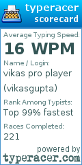Scorecard for user vikasgupta
