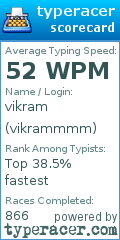 Scorecard for user vikrammmm