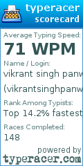 Scorecard for user vikrantsinghpanwar