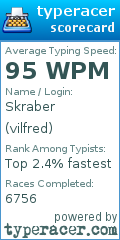 Scorecard for user vilfred