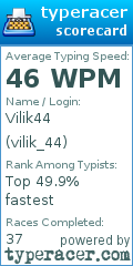 Scorecard for user vilik_44