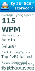 Scorecard for user vilius8