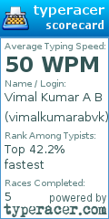 Scorecard for user vimalkumarabvk