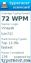 Scorecard for user vin72