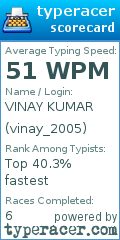 Scorecard for user vinay_2005