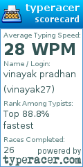 Scorecard for user vinayak27