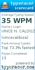 Scorecard for user vincecaldoza