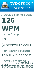Scorecard for user vincent01px2016