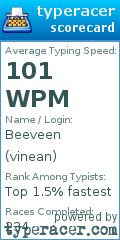 Scorecard for user vinean