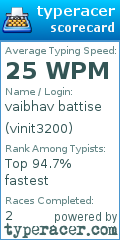 Scorecard for user vinit3200