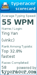 Scorecard for user vinkc