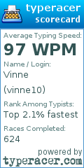 Scorecard for user vinne10
