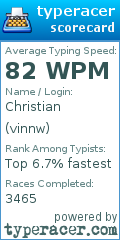 Scorecard for user vinnw