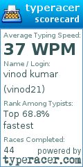 Scorecard for user vinod21