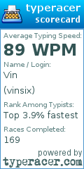 Scorecard for user vinsix
