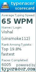 Scorecard for user vinsmoke112