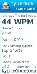 Scorecard for user vinzi_001