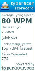 Scorecard for user viobow