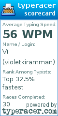 Scorecard for user violetkiramman