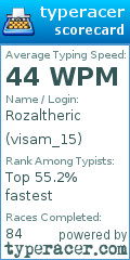 Scorecard for user visam_15