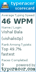 Scorecard for user vishalis0p