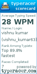 Scorecard for user vishnu_kumar63