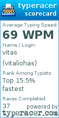 Scorecard for user vitaliohas