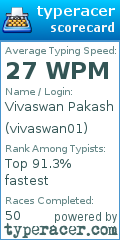 Scorecard for user vivaswan01