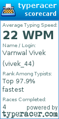Scorecard for user vivek_44