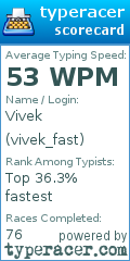 Scorecard for user vivek_fast