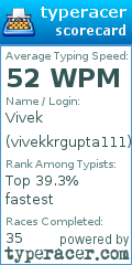 Scorecard for user vivekkrgupta111