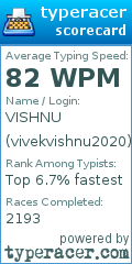 Scorecard for user vivekvishnu2020