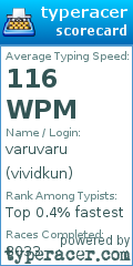 Scorecard for user vividkun
