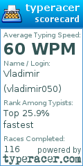 Scorecard for user vladimir050