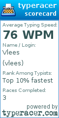 Scorecard for user vlees