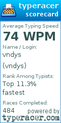 Scorecard for user vndys