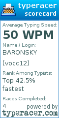 Scorecard for user vocc12