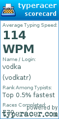 Scorecard for user vodkatr