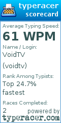 Scorecard for user voidtv