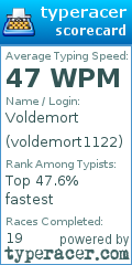 Scorecard for user voldemort1122