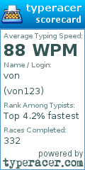 Scorecard for user von123