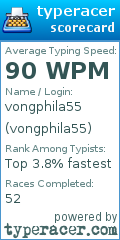 Scorecard for user vongphila55