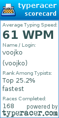 Scorecard for user voojko
